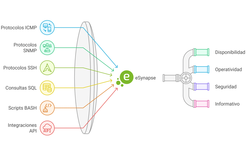 monitoring_protocols_dosi_diagram